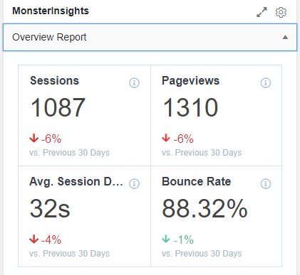 monster insights plugin overview report