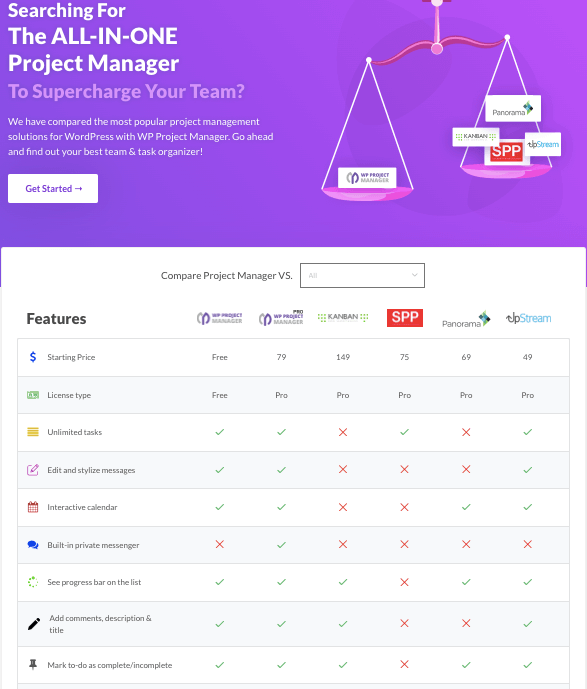 WordPress Project Manager plugins comparison