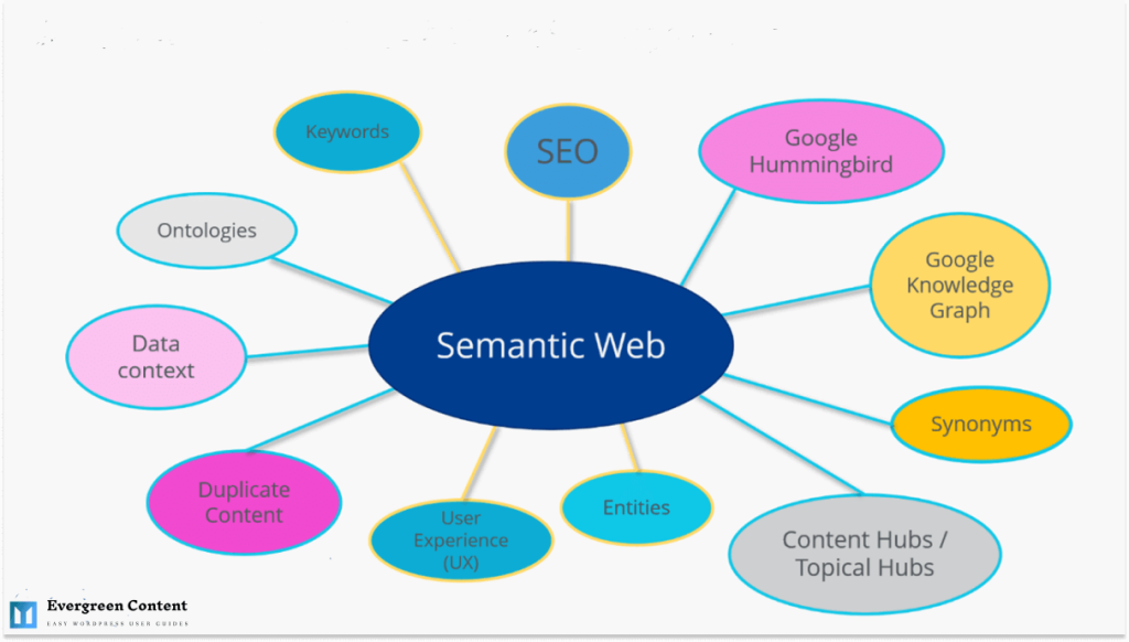 semantic seo guide featured image