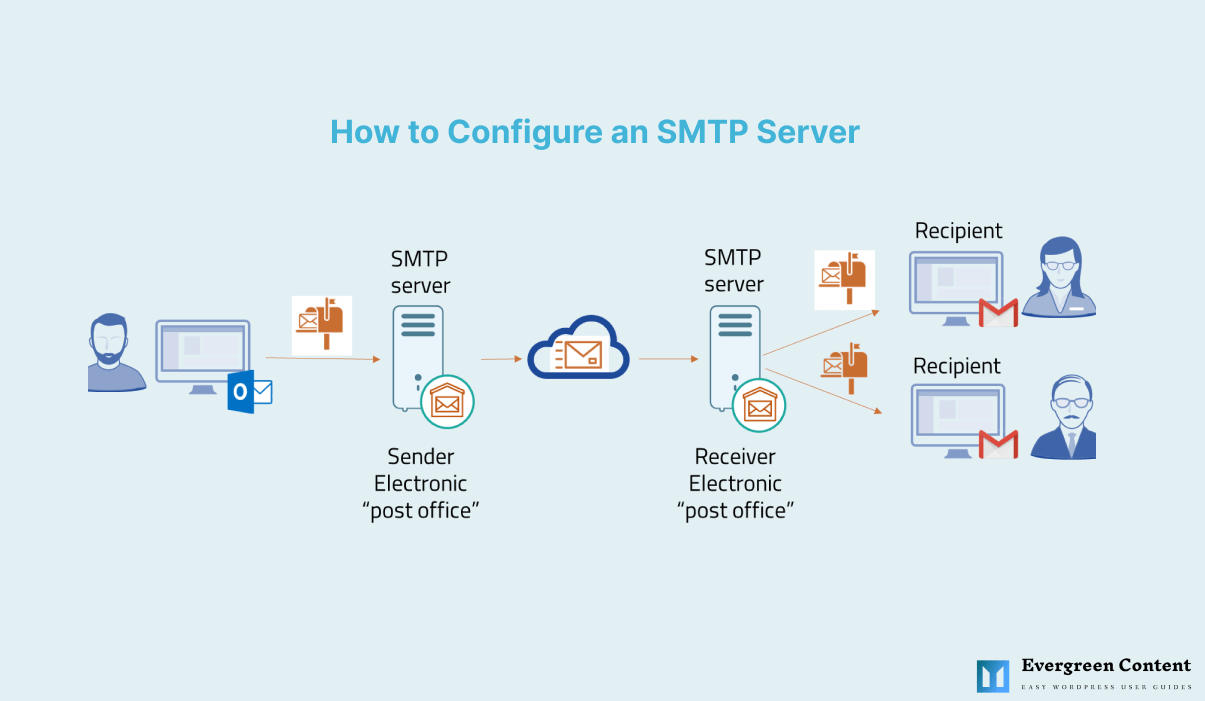 how-to-configure-an-smtp-server-in-wordpress